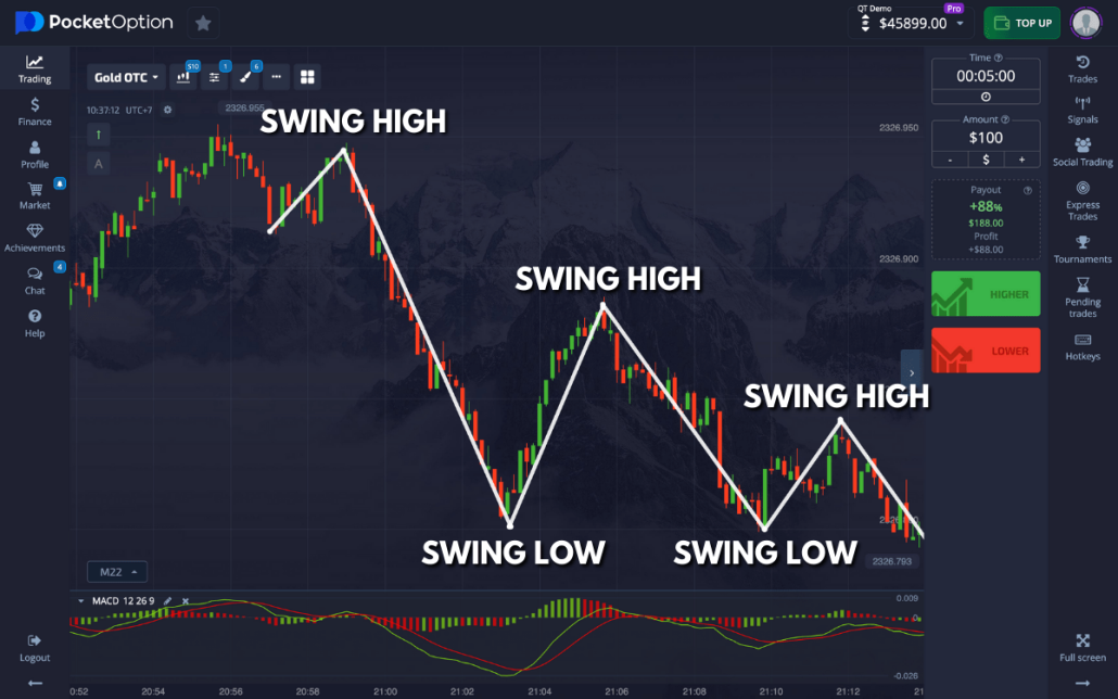 Pocket Option Trade A Comprehensive Guide to Trading Success