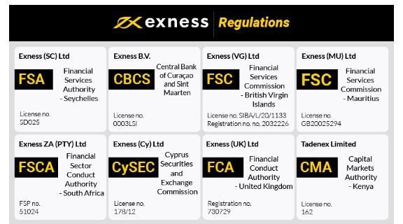 Unlocking Financial Opportunities with Exness Forex & CFDs