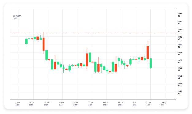 Latest Forex Trading News Today Market Insights and Updates 1924300047